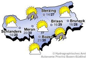 Hydrographisches Amt der Autonomen Provinz Bozen 